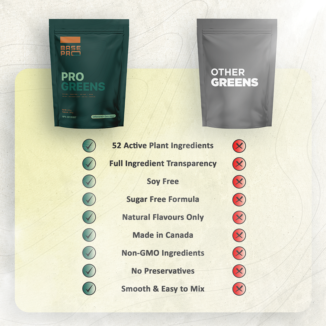 Pro Greens - Unflavored - 240 grams - Base Pro Nutrition